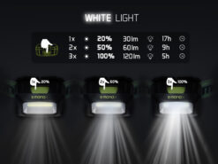 Ліхтарик налобний Delphin MONOX